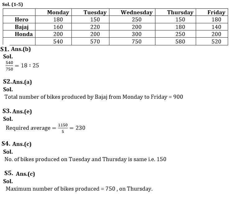 Quantitative Aptitude Quiz For Bank Mains Exam 2023-01st November |_3.1