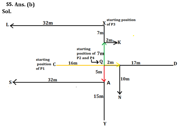 Reasoning Quiz For Bank Mains Exam 2023-21st November |_5.1