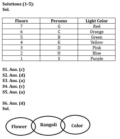 Reasoning Quiz For Bank Mains Exam 2023 -12th November |_3.1