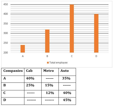 Quantitative Aptitude Quiz For Bank Mains Exam 2023-30th November |_3.1