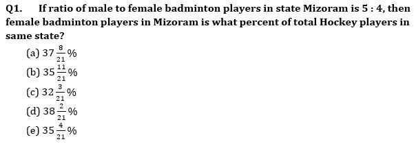 Quantitative Aptitude Quiz For Bank Mains Exam 2023-03rd December |_4.1