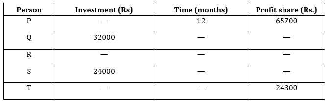 Quantitative Aptitude Quiz For Bank Mains Exam 2023-05th December |_3.1