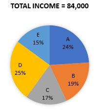 Quantitative Aptitude Quiz For Bank Mains Exam 2023-06th December |_3.1