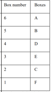 Reasoning Quiz For Bank Mains Exam 2023-07th December |_4.1