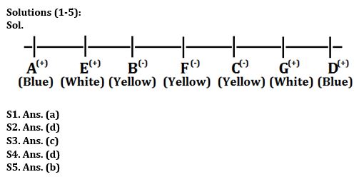 Reasoning Quiz For Bank Mains Exam 2023-12th December |_3.1