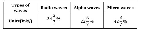 Quantitative Aptitude Quiz For Bank Mains Exam 2023-13th December |_3.1