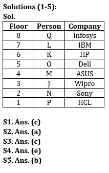 Reasoning Quiz For Bank Mains Exam 2023-15th December |_3.1