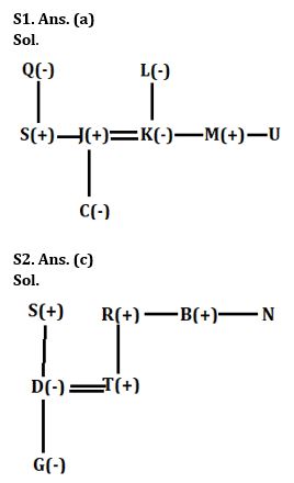 Reasoning Quiz For Bank Mains Exam 2023-16th December |_3.1