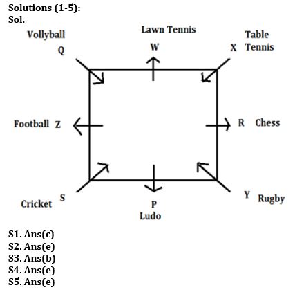 Reasoning Quiz For Bank Mains Exam 2023-18th December |_3.1