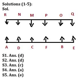 Reasoning Quiz For Bank Mains Exam 2023-20th December |_3.1