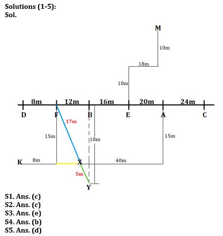 Reasoning Quiz For Bank Mains Exam 2023-21st December |_3.1