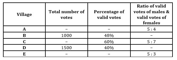 Quantitative Aptitude Quiz For Bank Mains Exam 2023-26th December |_3.1