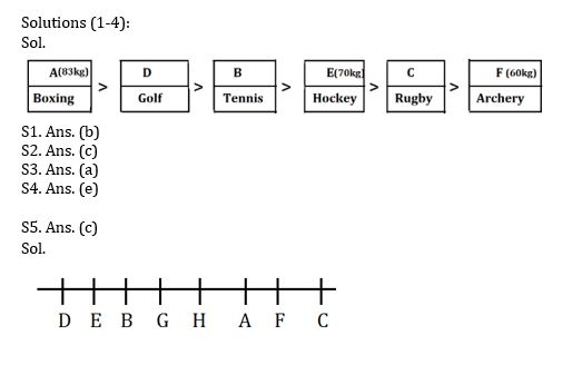 Reasoning Quiz For Bank Mains Exam 2023-28th December |_3.1