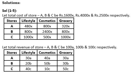 Quantitative Aptitude Quiz For Bank Mains Exam 2023-01st January |_8.1