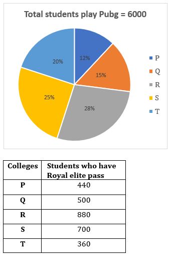 Quantitative Aptitude Quiz For Bank Mains Exam 2023-03rd January |_3.1