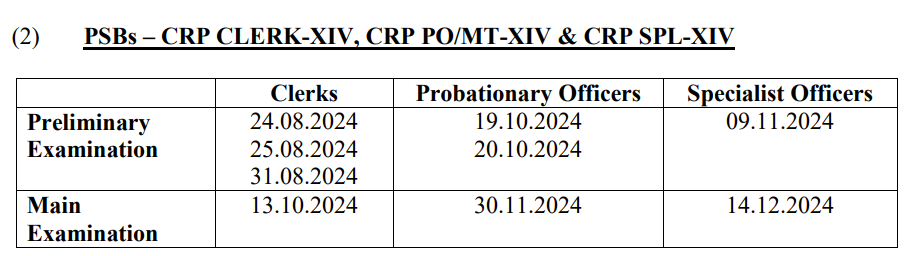 IBPS Clerk Exam Date 2024