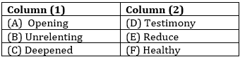 English Language Quiz For SBI Clerk Prelims 2024-06th January |_4.1