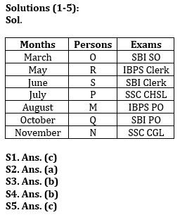 Reasoning Quiz For Bank Mains Exam 2024-06th January |_3.1