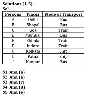 Reasoning Quiz For Bank Mains Exam 2024-07th January |_3.1