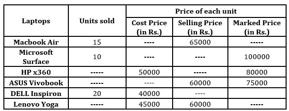 Quantitative Aptitude Quiz For Bank Mains Exam 2024-10th January |_3.1