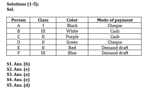 Reasoning Quiz For Bank Mains Exam 2024-10th January |_3.1