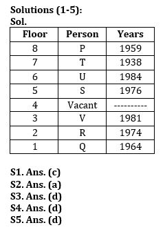 Reasoning Quiz For Bank Mains Exam 2024-12th January |_3.1