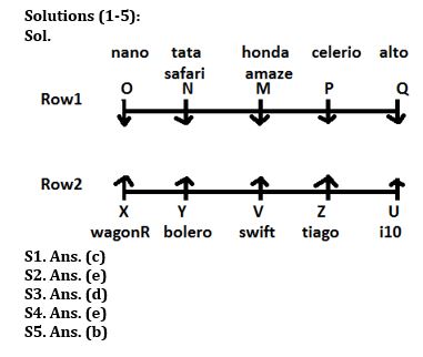 Reasoning Quiz For Bank Mains Exam 2024-13th January |_3.1