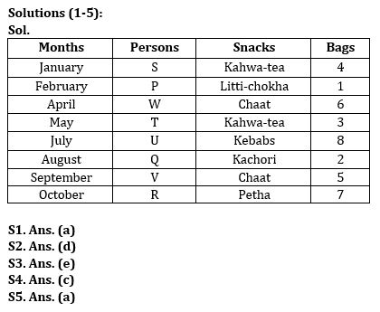 Reasoning Quiz For Bank Mains Exam 2024-15th January |_3.1