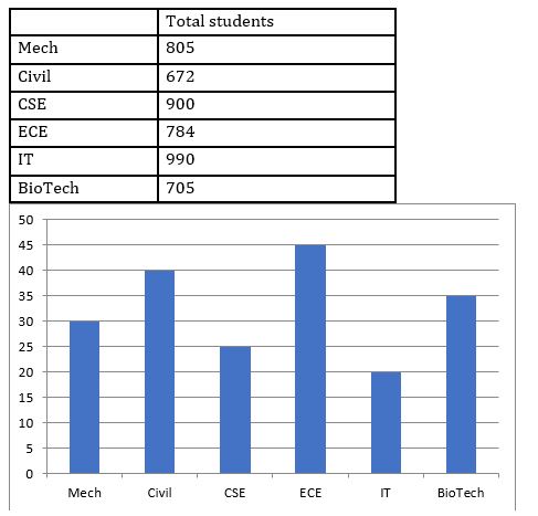 Quantitative Aptitude Quiz For Bank Mains Exam 2024-15th January |_3.1