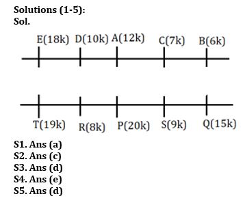 Reasoning Quiz For Bank Mains Exam 2024-16th January |_3.1