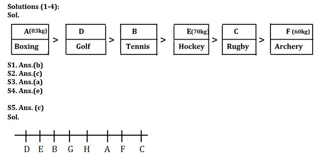 Reasoning Quiz For Bank Mains Exam 2024-17th January |_3.1