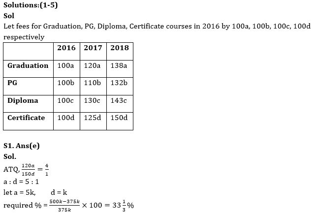 Quantitative Aptitude Quiz For Bank Mains Exam 2024-18th January |_5.1