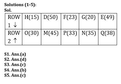 Reasoning Quiz For Bank Mains Exam 2024-19th January |_3.1