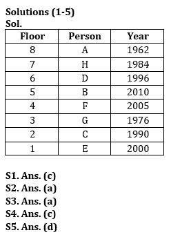 Reasoning Quiz For Bank Mains Exam 2024-24th January |_3.1