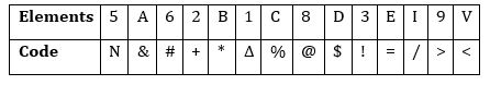 Reasoning Quiz For Bank Mains Exam 2024-26th January |_3.1