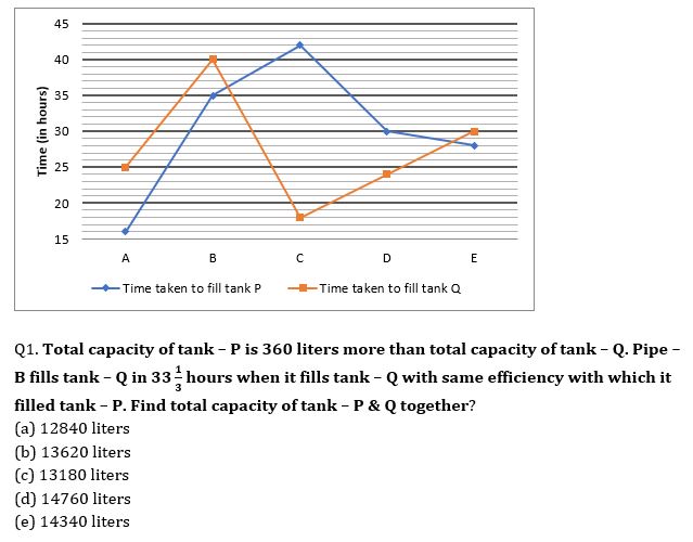 Quantitative Aptitude Quiz For Bank Mains Exam 2024-28th January |_3.1