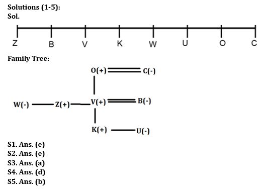 Reasoning Quiz For Bank Mains Exam 2024-31st January |_3.1