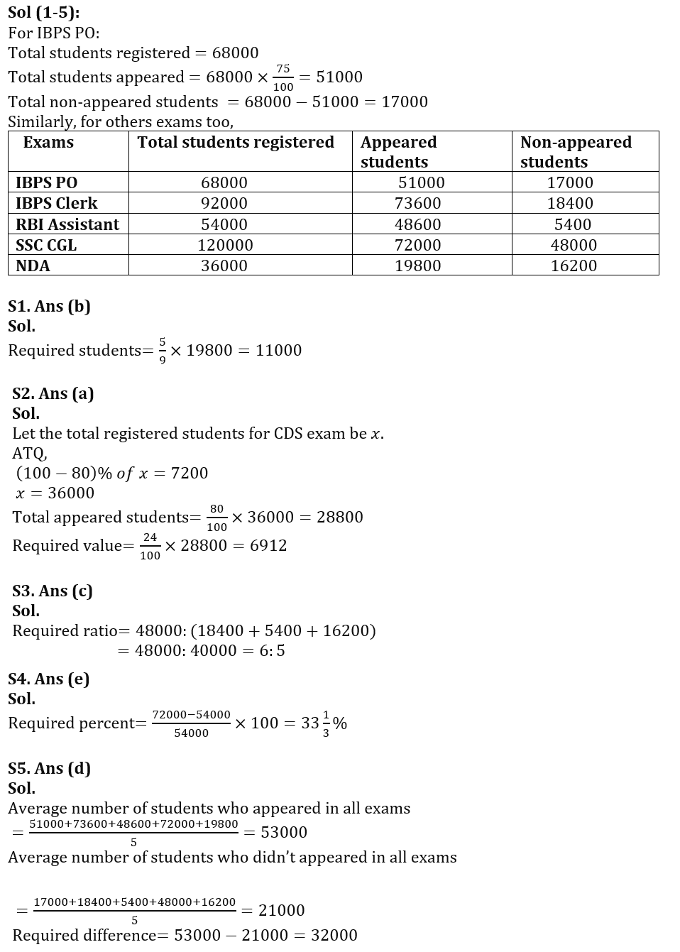 Quantitative Aptitude Quiz For Bank Foundation 2024-30th January |_5.1