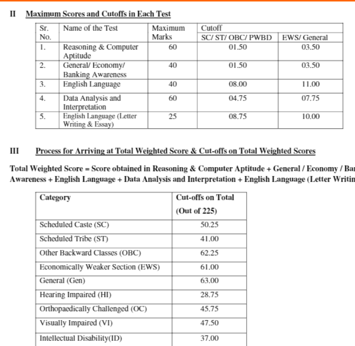 IBPS PO Cut Off