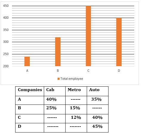 Quantitative Aptitude Quiz For Bank Mains Exam 2024-10th february |_3.1