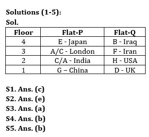 Reasoning Quiz For Bank Mains Exam 2024-12th February |_3.1