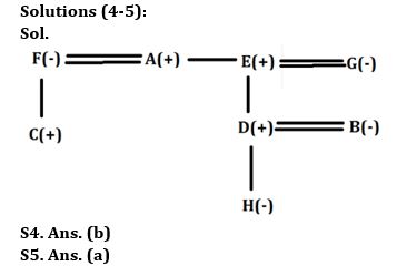 Reasoning Quiz For Bank Mains Exam 2024-11th February |_6.1