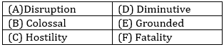 English Language Quiz For Bank Mains Exam 2024-14th February |_7.1