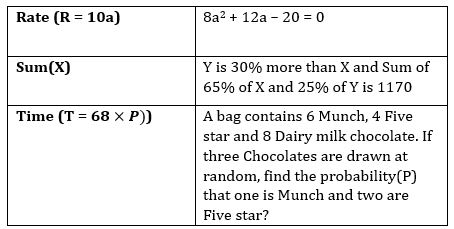 Quantitative Aptitude Quiz For Bank Mains Exam 2024-16th february |_3.1