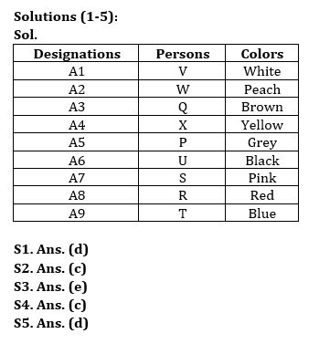 Reasoning Quiz For Bank Mains Exam 2024-19th February |_3.1