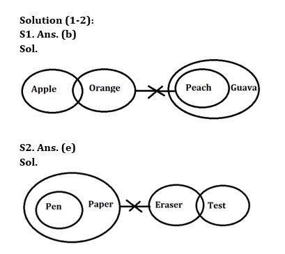 Reasoning Quiz For Bank Mains Exam 2024-23rd February |_3.1