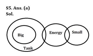 Reasoning Quiz For Bank Mains Exam 2024-23rd February |_5.1