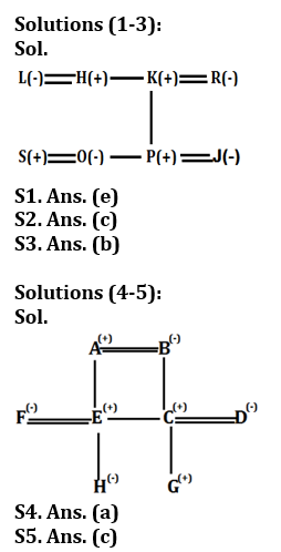 Reasoning Quiz For Bank Foundation 2024 -26th February |_3.1