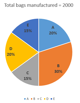 Quantitative Aptitude Quiz For Bank Foundation 2024-24th february |_3.1