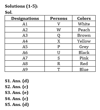 Reasoning Quiz For Bank Mains Exam 2024-28th February |_3.1